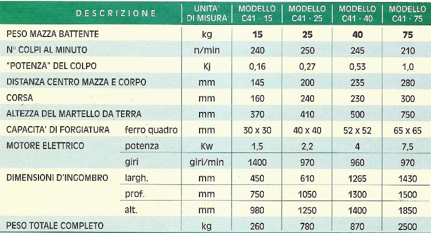 Caratteristiche Tecniche Modelli Ceppo incorporato